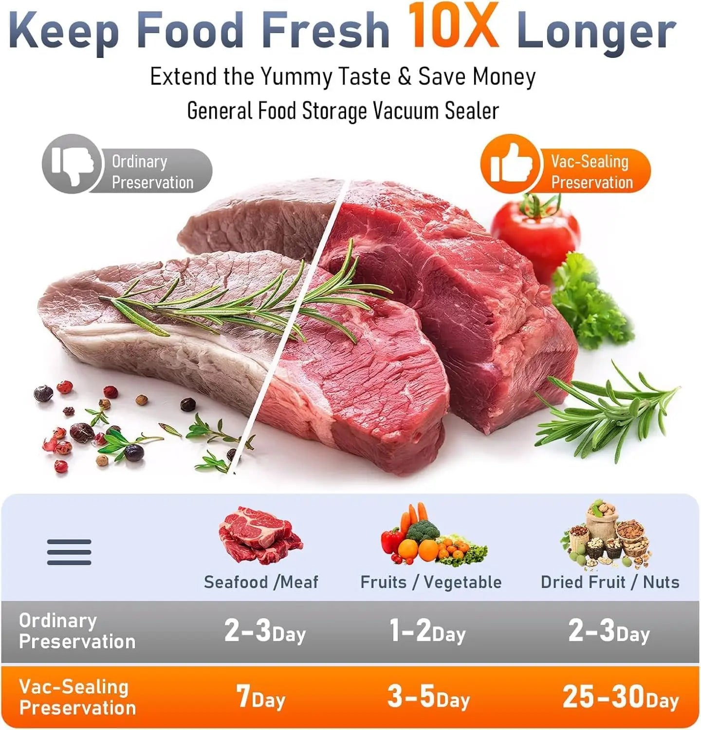 Fully Automatic Vacuum Sealing Machine